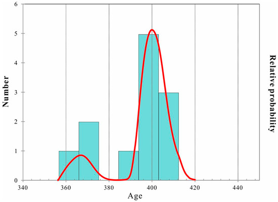 Minerals 15 01019 g002
