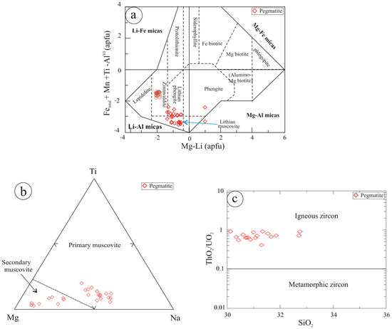 Minerals 15 01027 g009