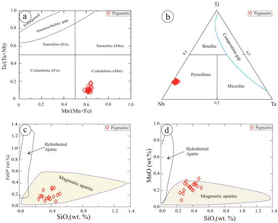 Minerals 15 01027 g010