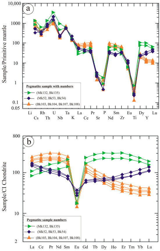 Minerals 15 01027 g011
