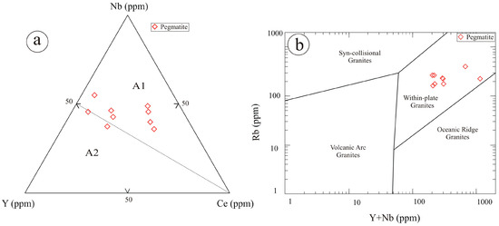 Minerals 15 01027 g013