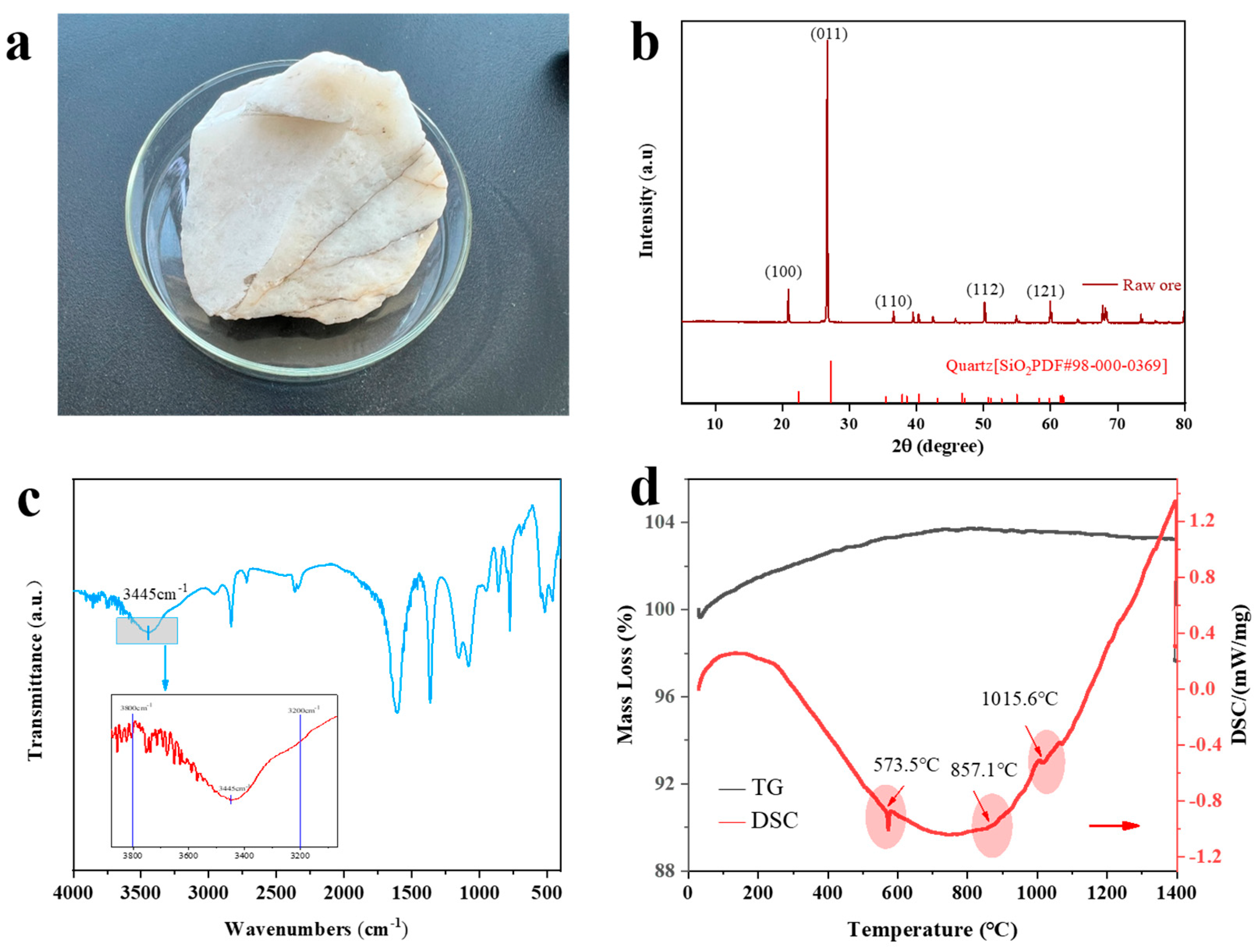 Minerals 15 01028 g002a