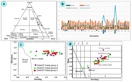 Minerals 15 01058 g005