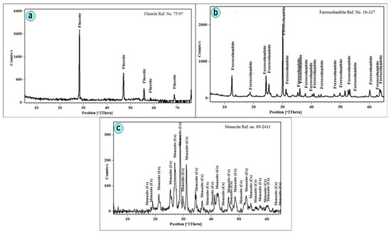 Minerals 15 01058 g0a1