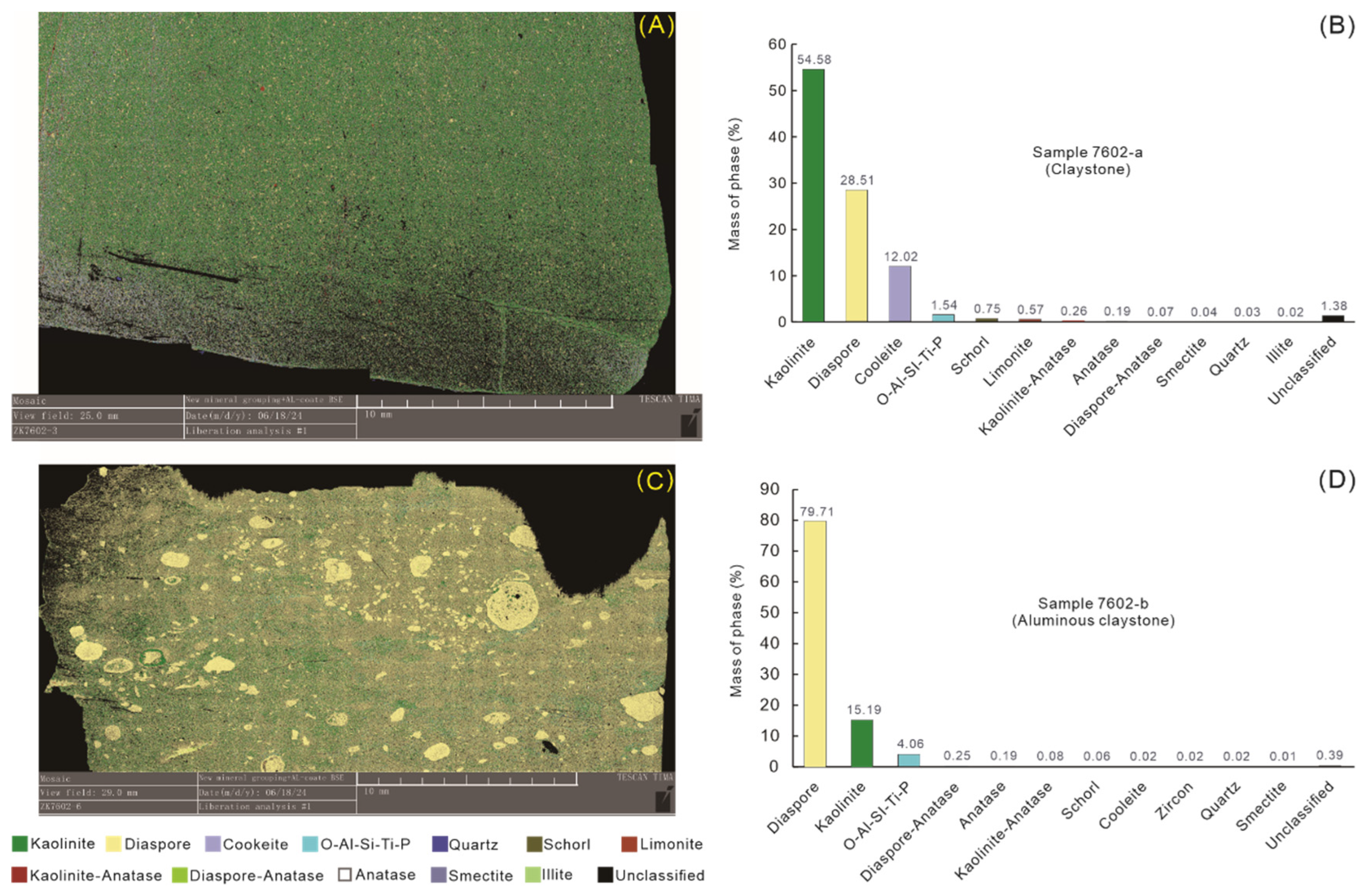 Minerals 15 01069 g003