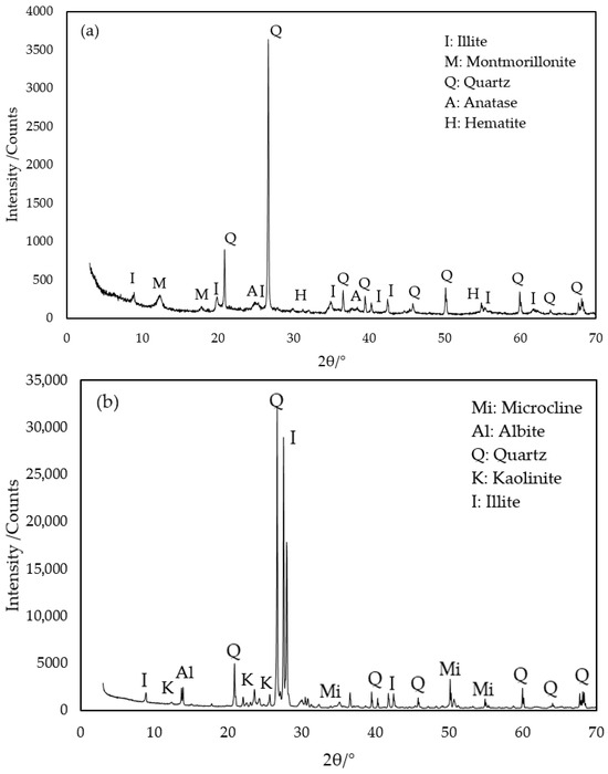 Minerals 15 01070 g0a1a