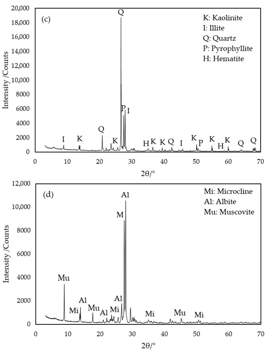 Minerals 15 01070 g0a1b