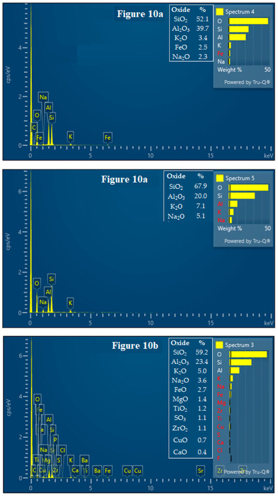 Minerals 15 01070 g0a2a