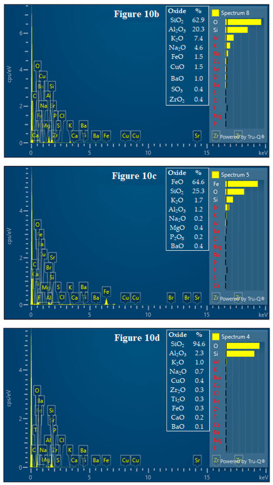 Minerals 15 01070 g0a2b
