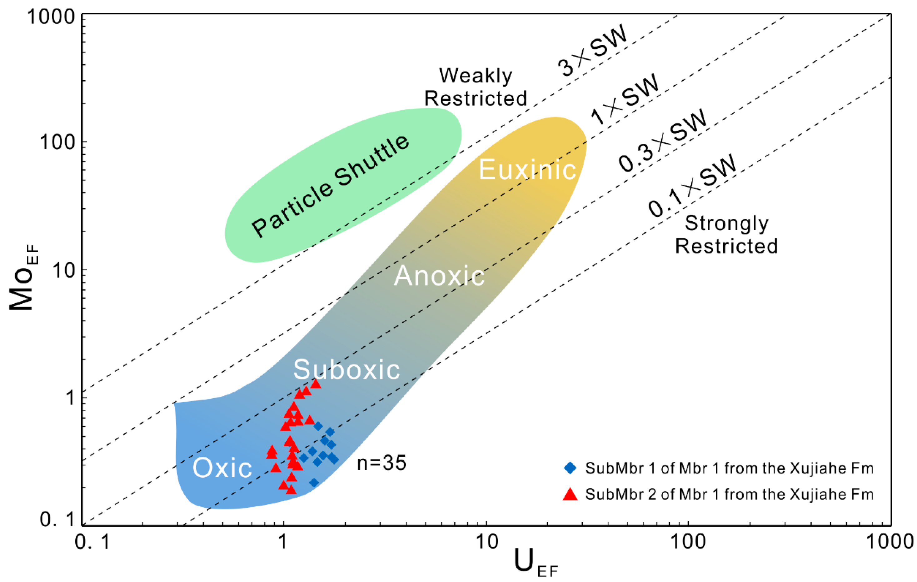 Minerals 15 01071 g005