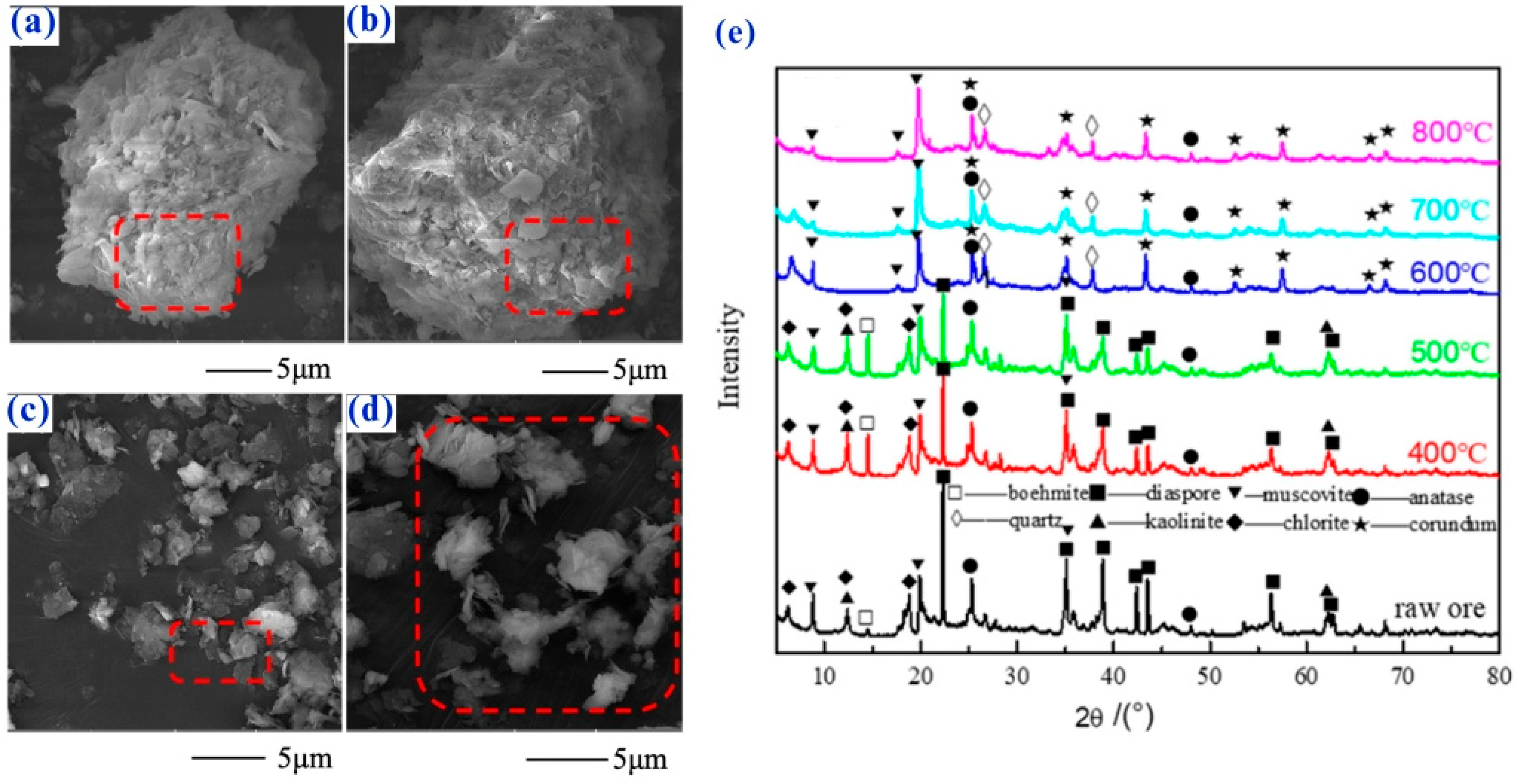 Minerals 15 01073 g005