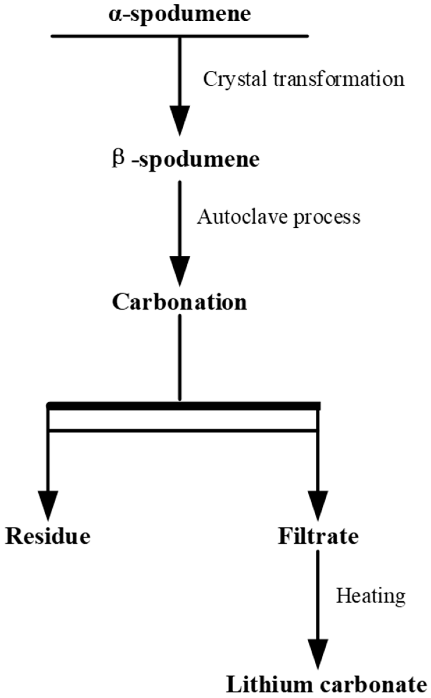 Minerals 15 01073 g006