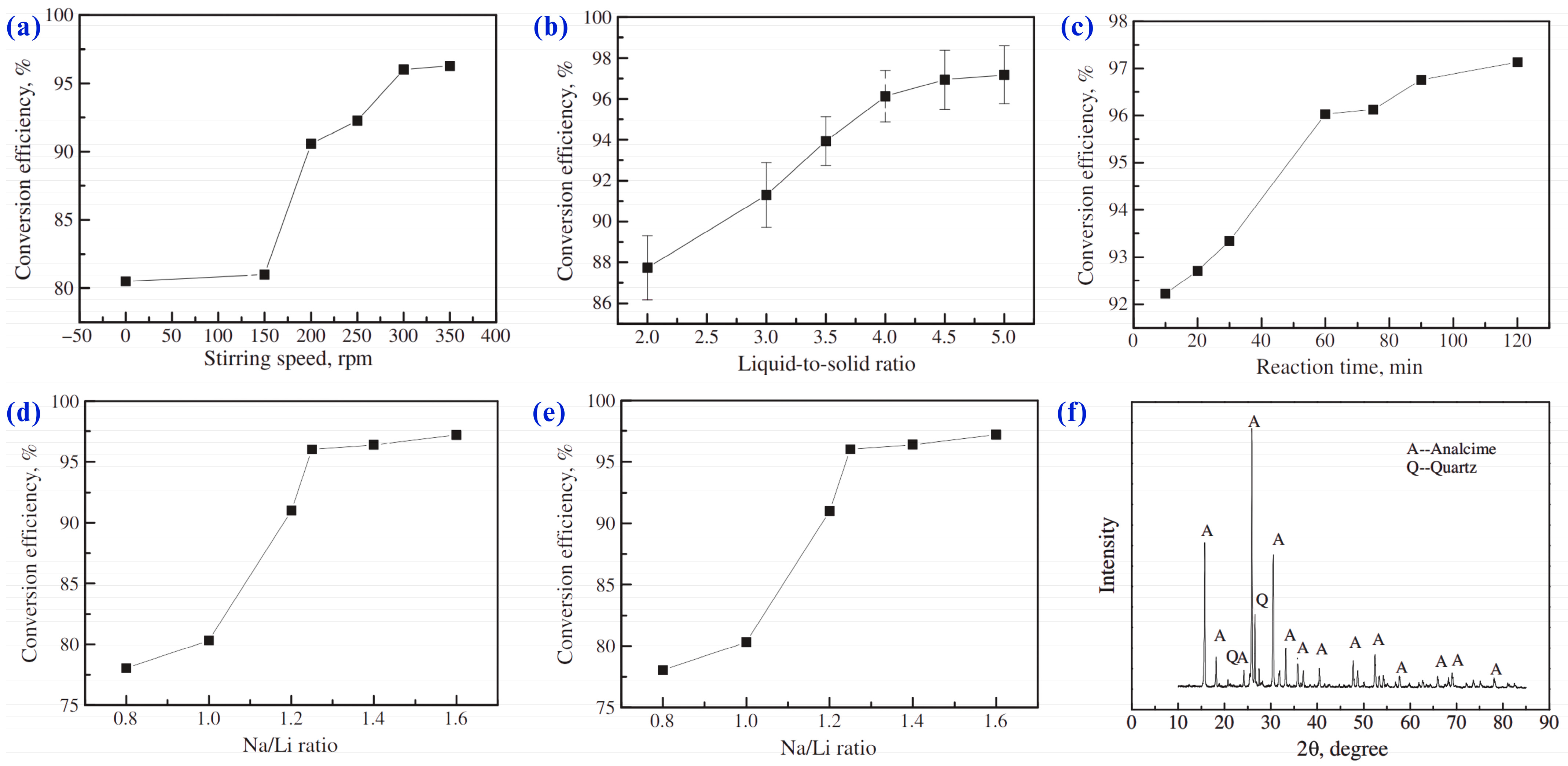Minerals 15 01073 g007