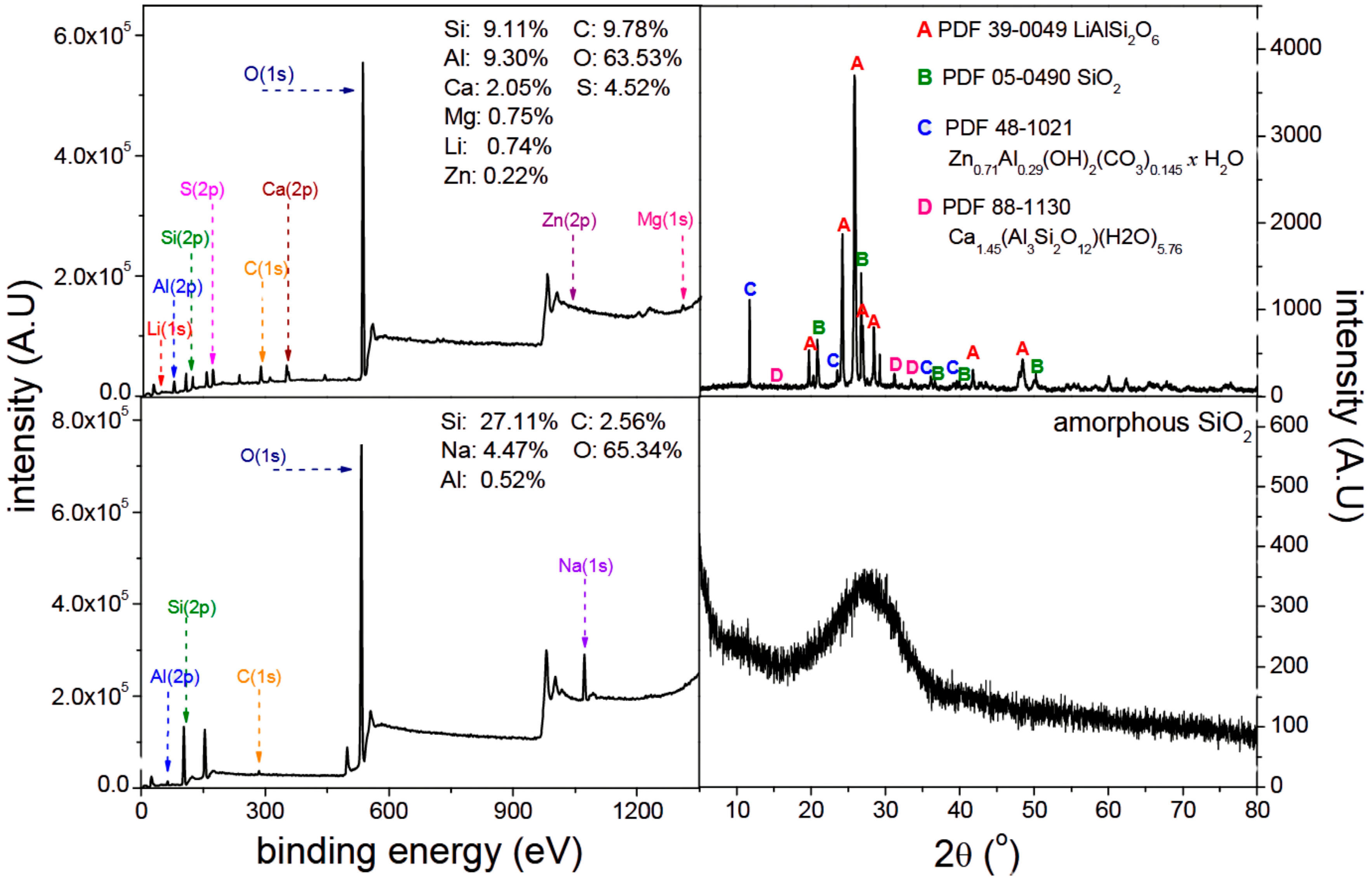 Minerals 15 01073 g011