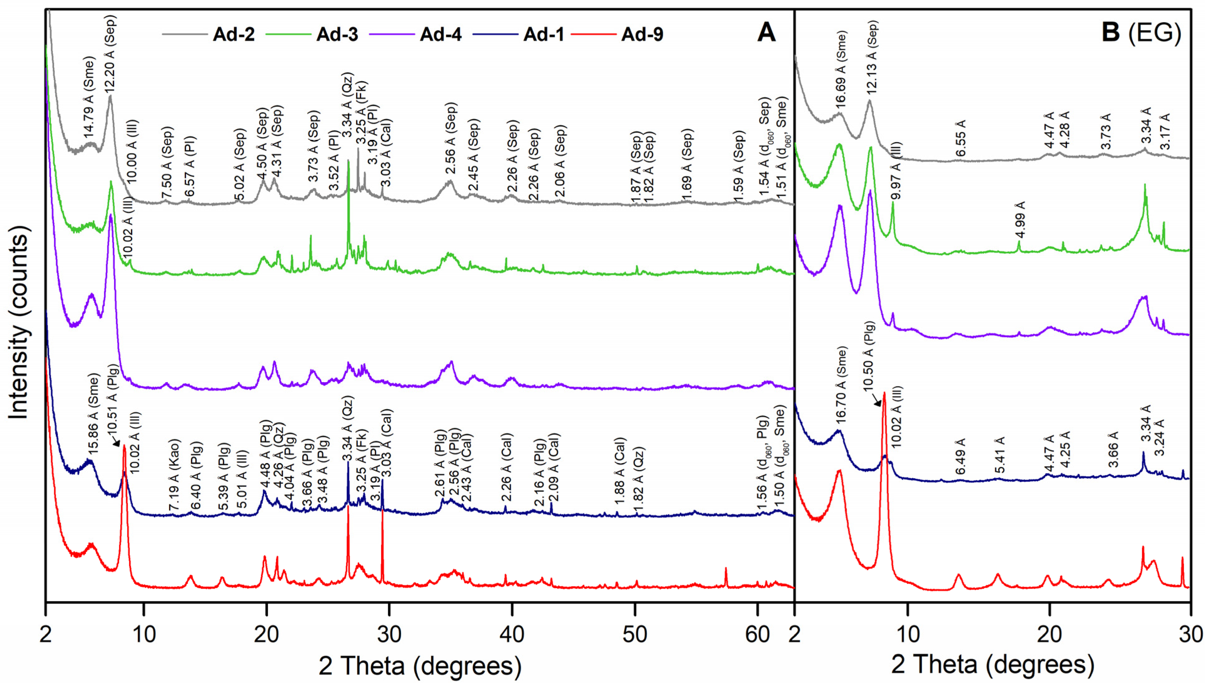 Minerals 15 01083 g002