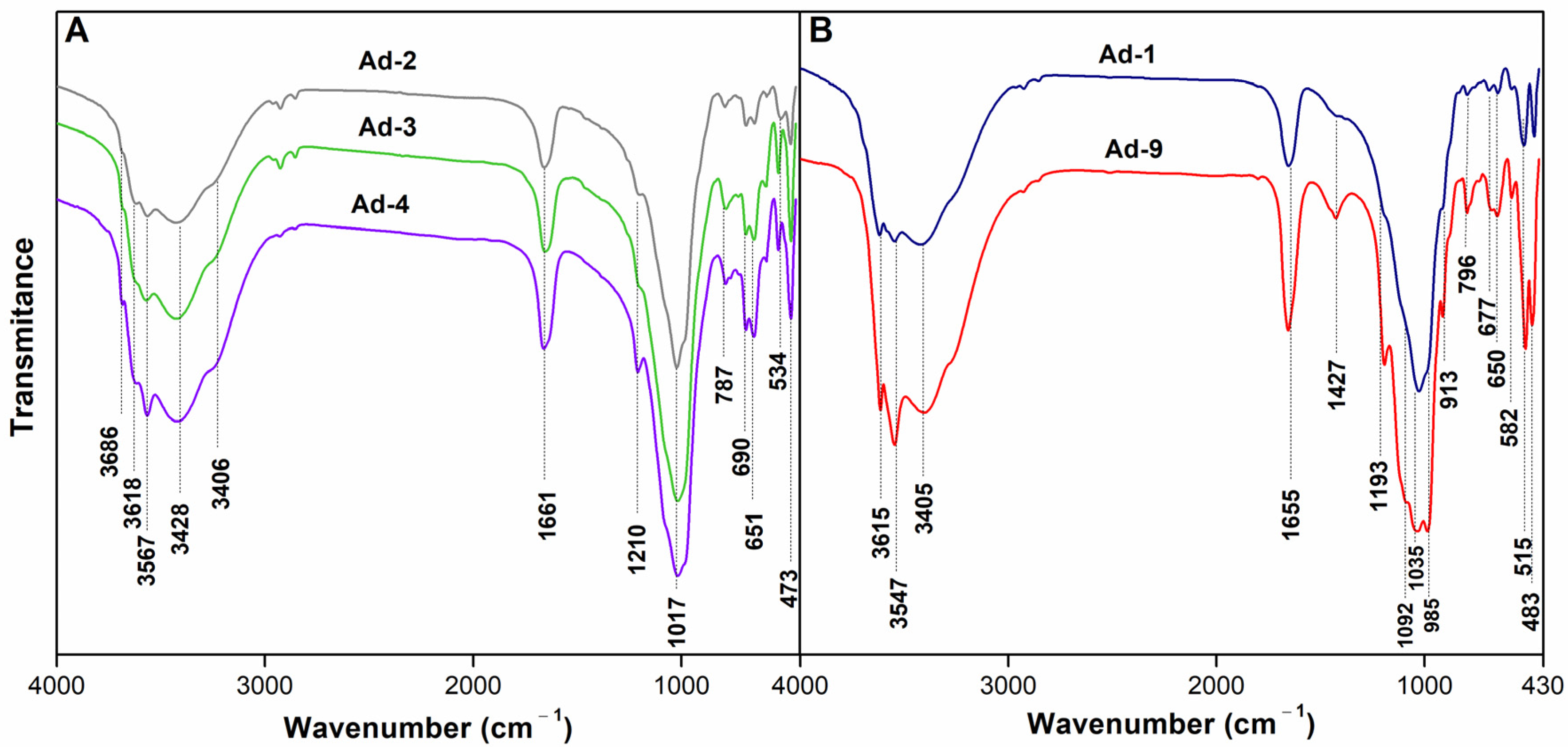 Minerals 15 01083 g003