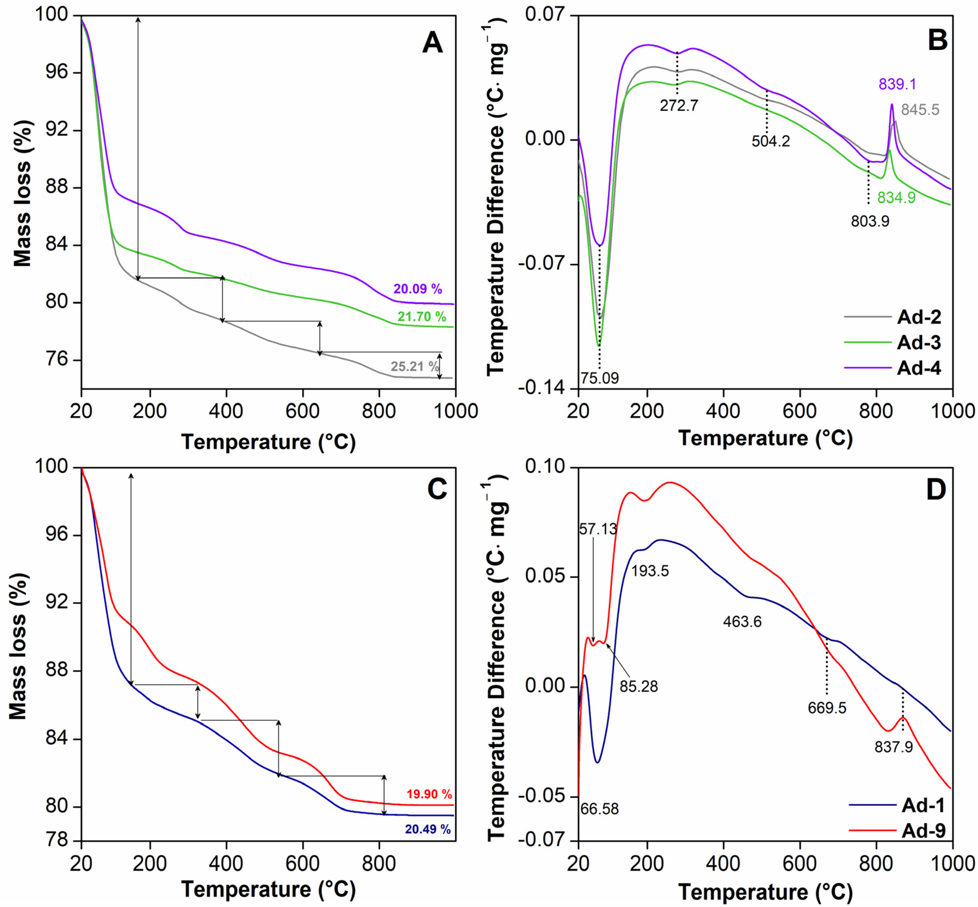 Minerals 15 01083 g004