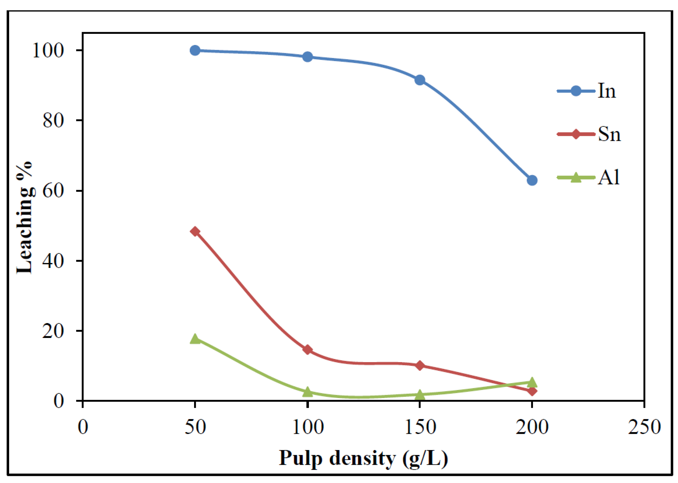 Minerals 15 01084 g006