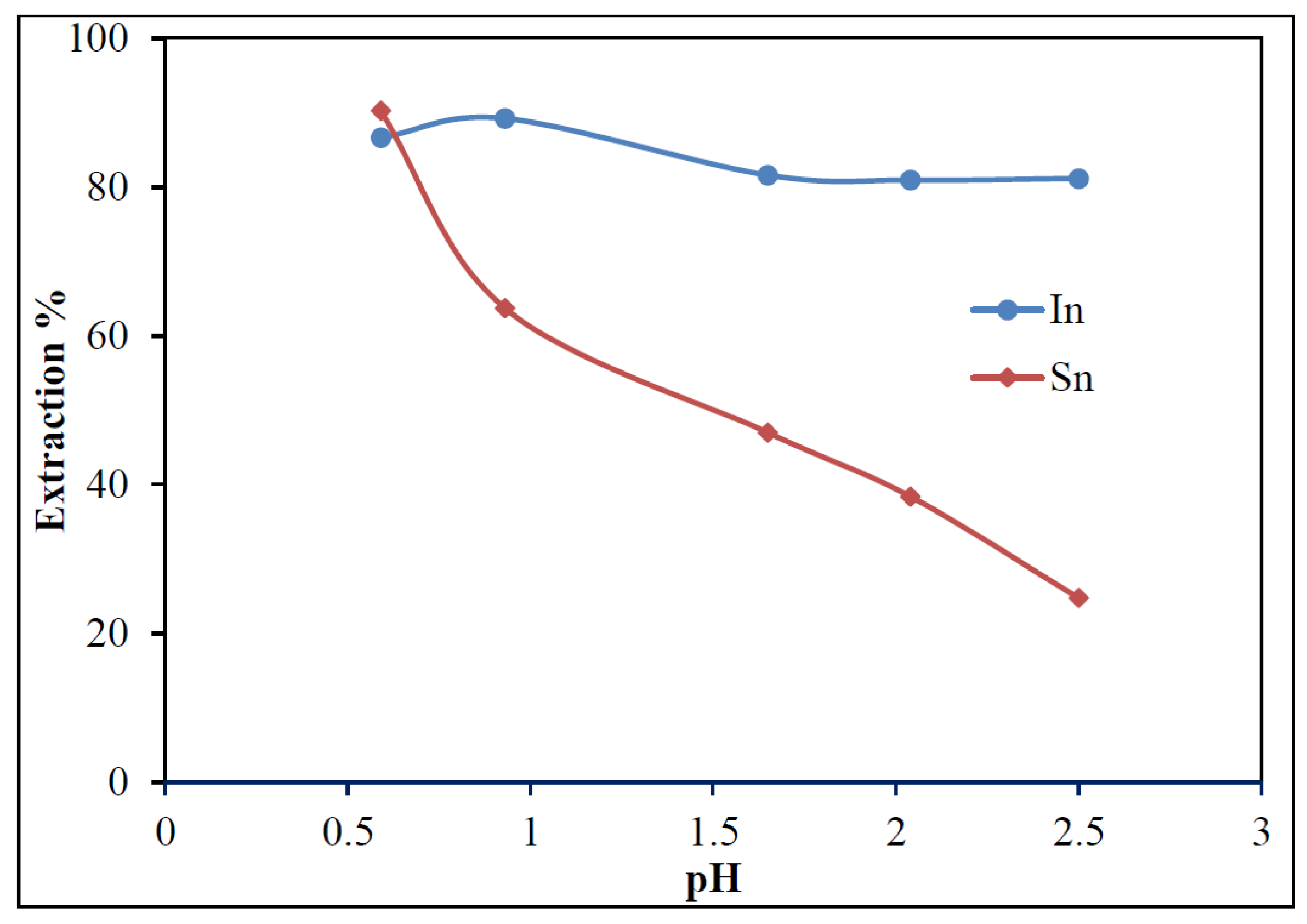 Minerals 15 01084 g012