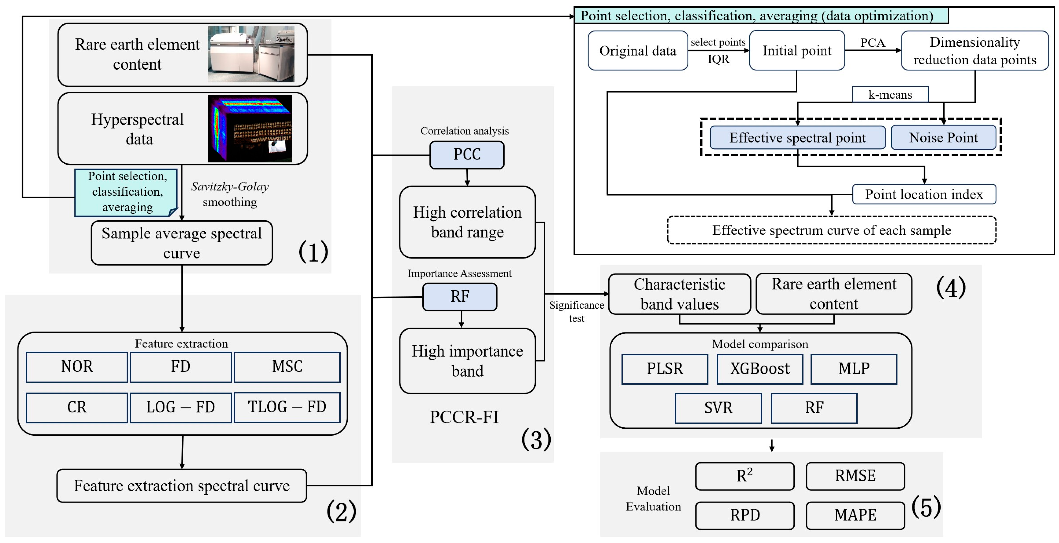 Minerals 15 01102 g002