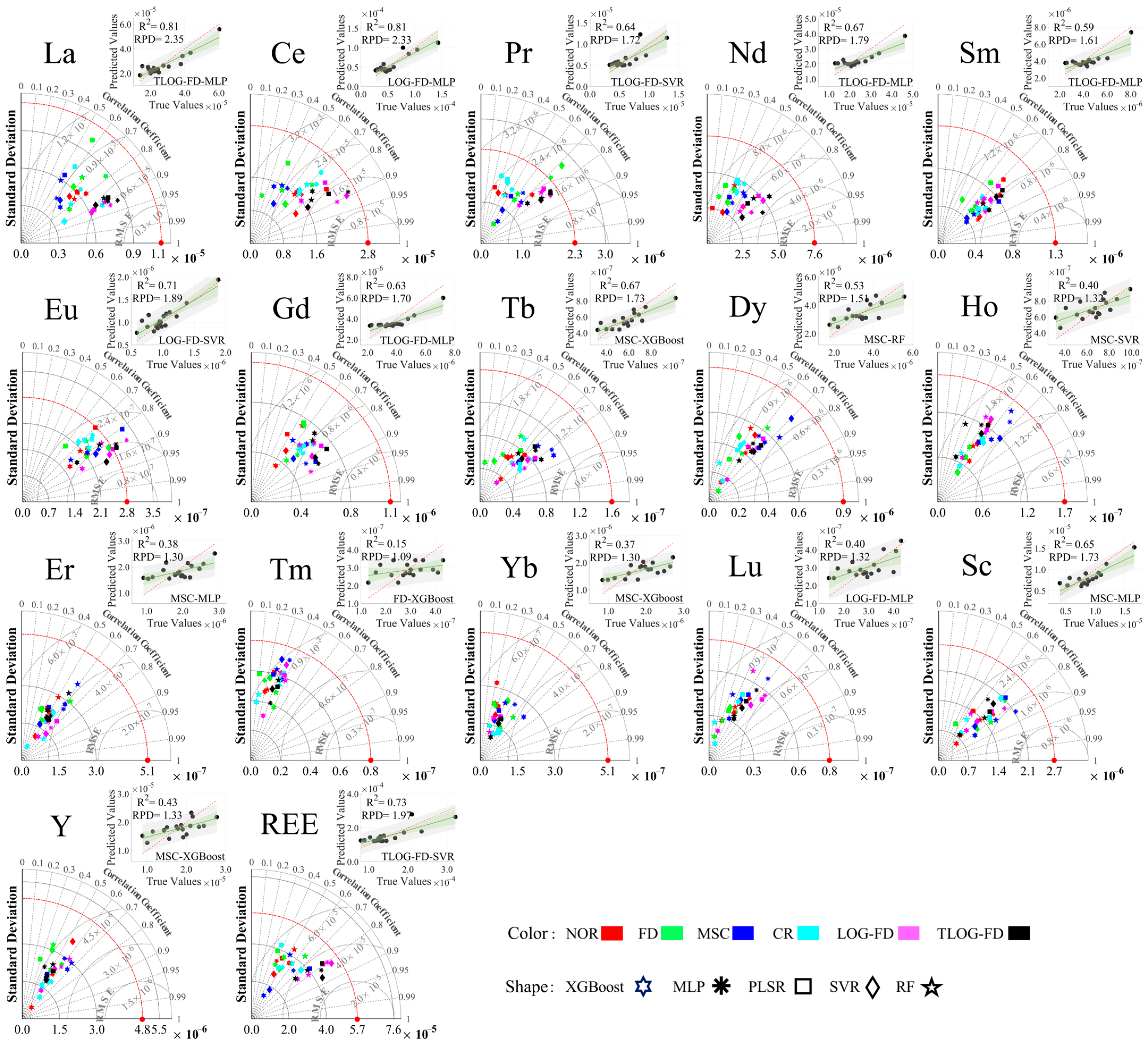 Minerals 15 01102 g007