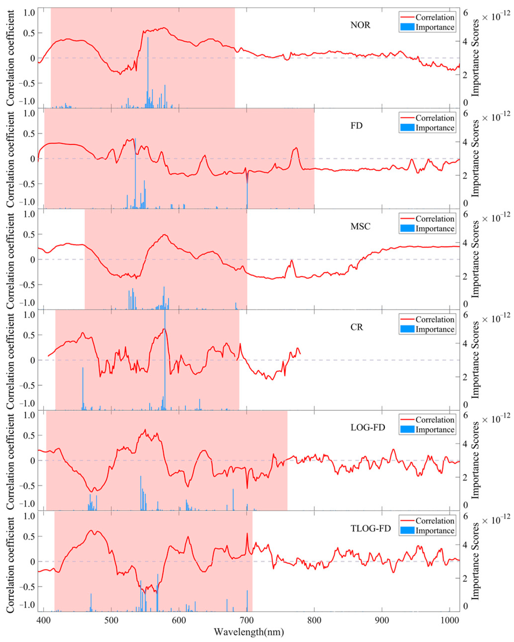 Minerals 15 01102 g010