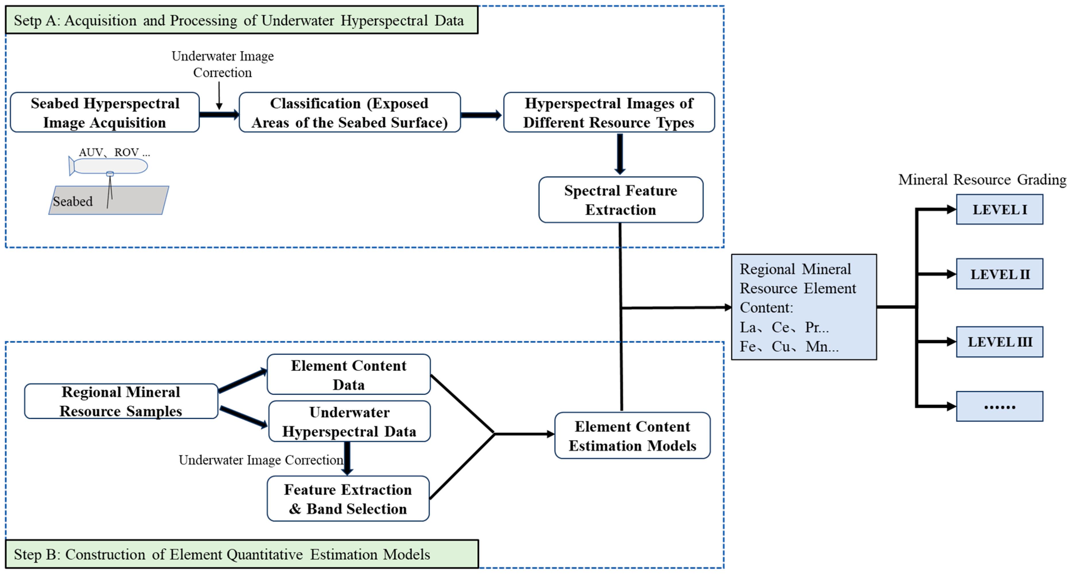 Minerals 15 01102 g011