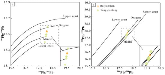 Minerals 15 01107 g018