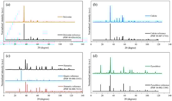 Minerals 15 01132 g0a1