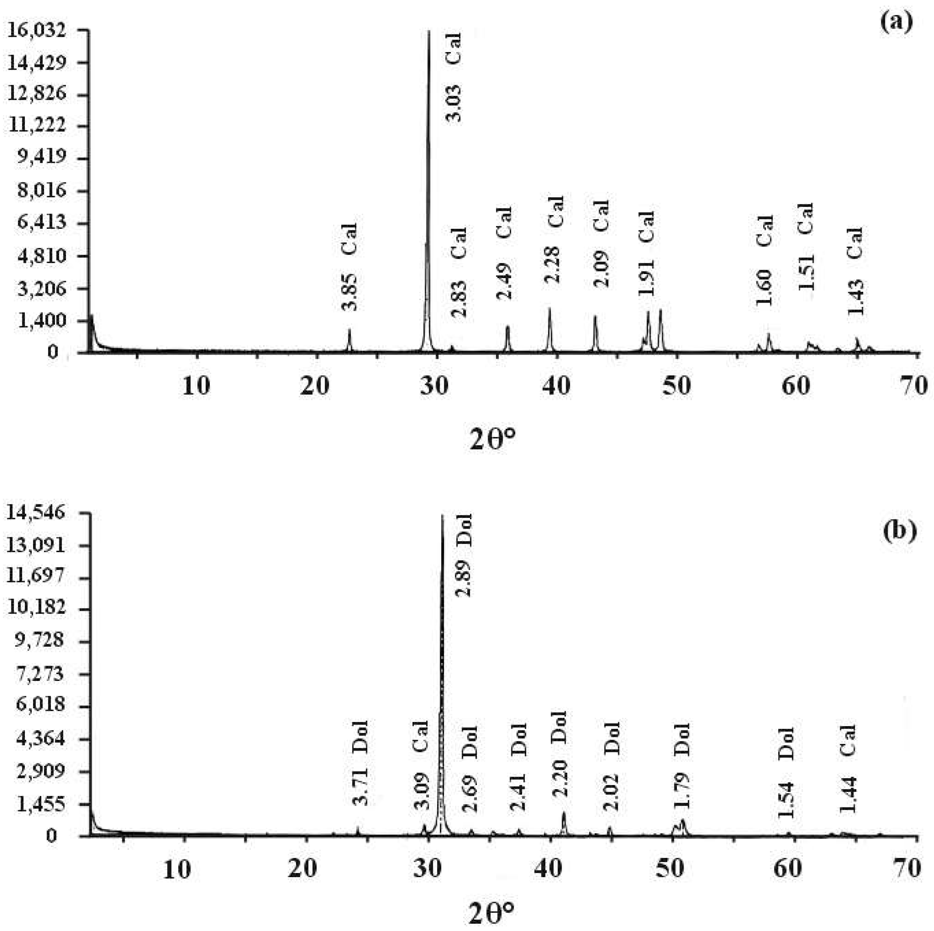 Minerals 15 01135 g005 Minerals 15 01135 g005