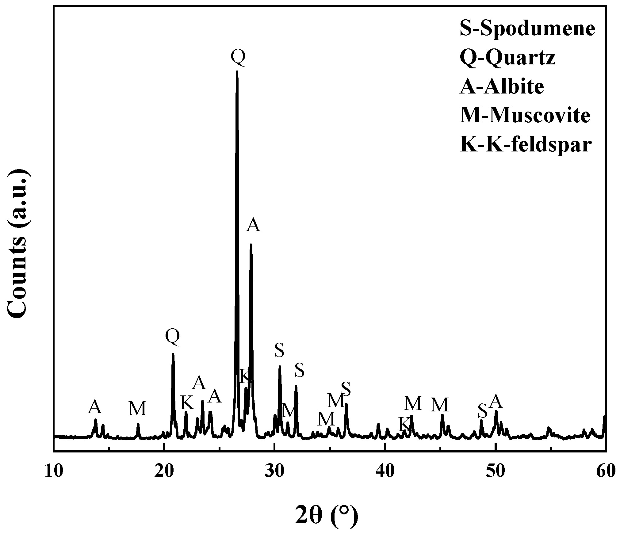Minerals 15 01138 g001 Minerals 15 01138 g001