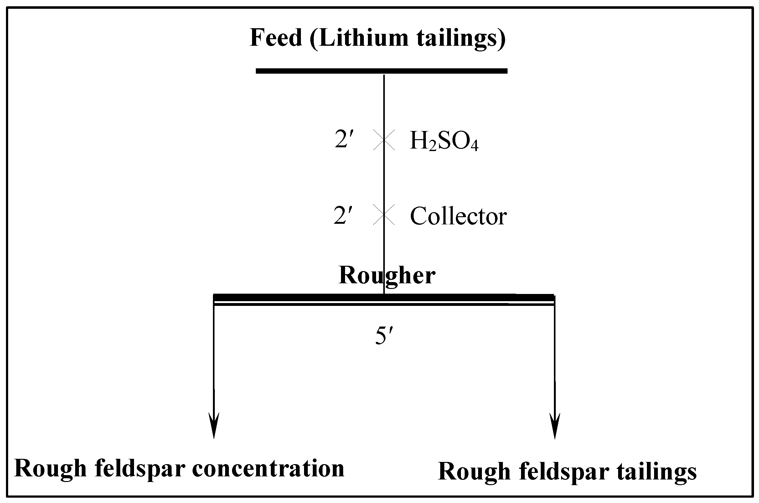 Minerals 15 01138 g003 Minerals 15 01138 g003