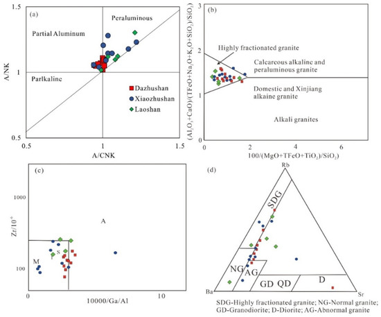 Minerals 15 01141 g011