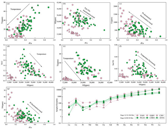 Minerals 15 01147 g006