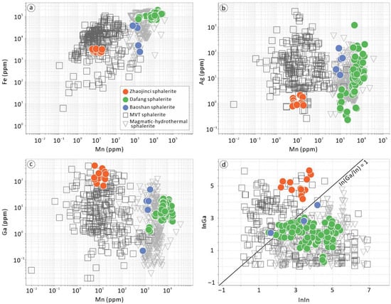 Minerals 15 01163 g009