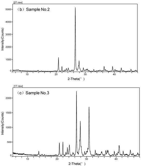 Minerals 15 01171 g0a1b