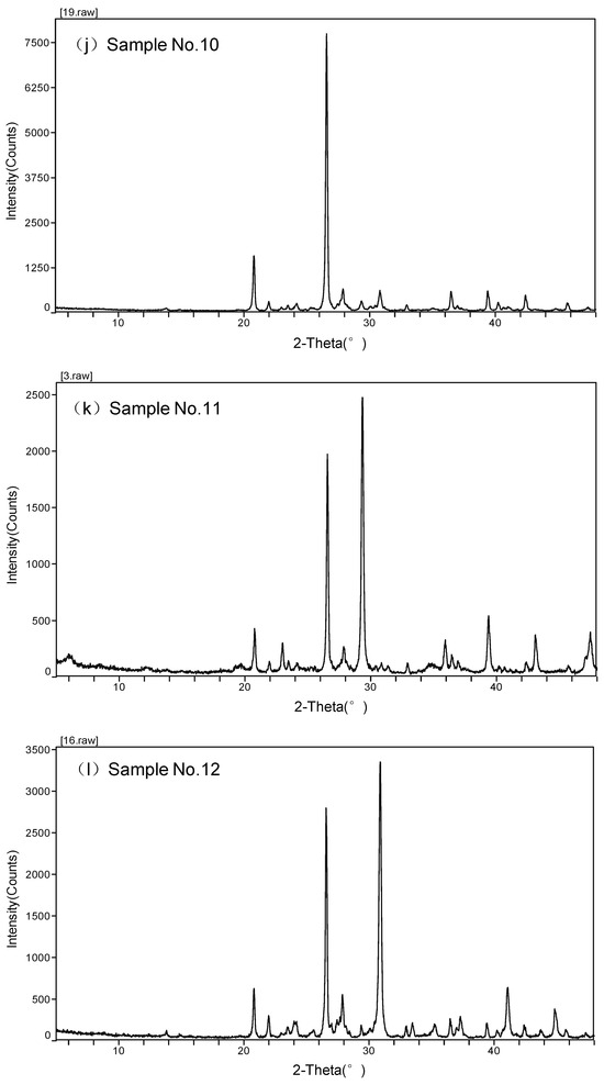 Minerals 15 01171 g0a1e