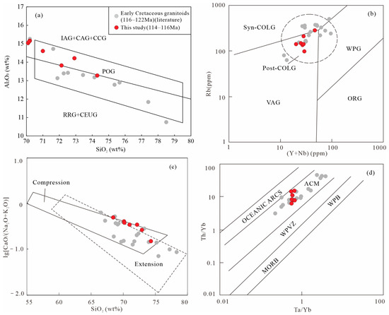 Minerals 15 01188 g012