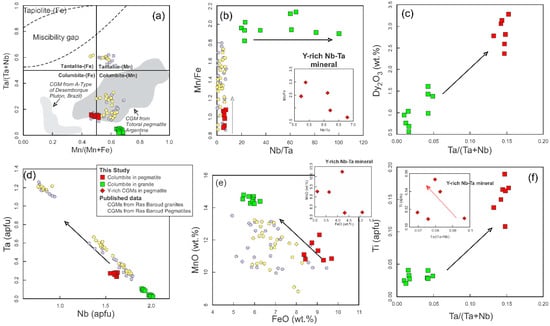 Minerals 15 01206 g005