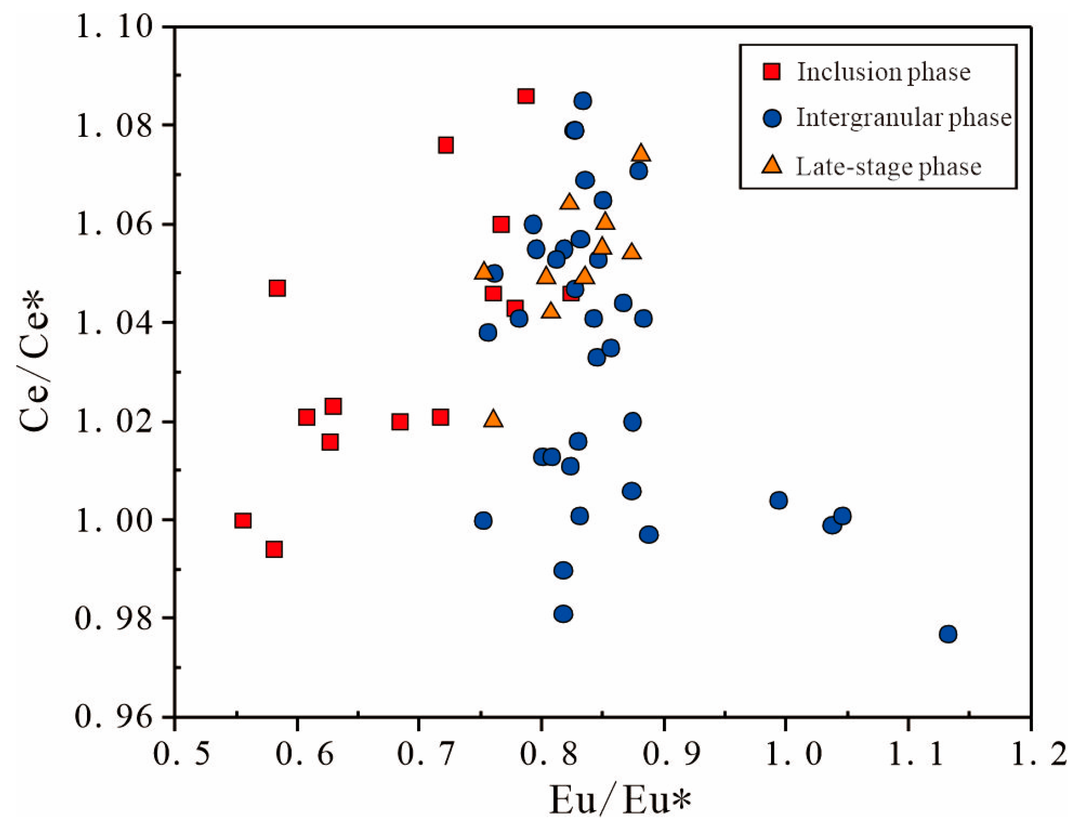 Minerals 15 01208 g007 Minerals 15 01208 g007