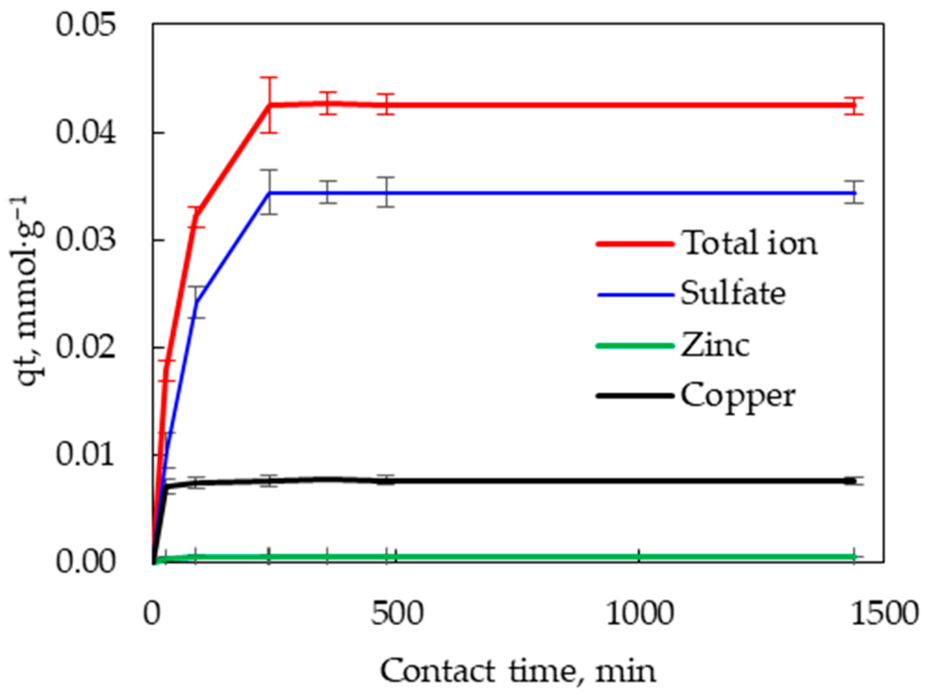 Minerals 15 01214 g007 Minerals 15 01214 g007