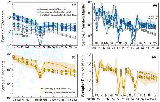 Minerals 15 01276 g007