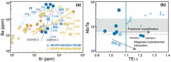 Minerals 15 01276 g010