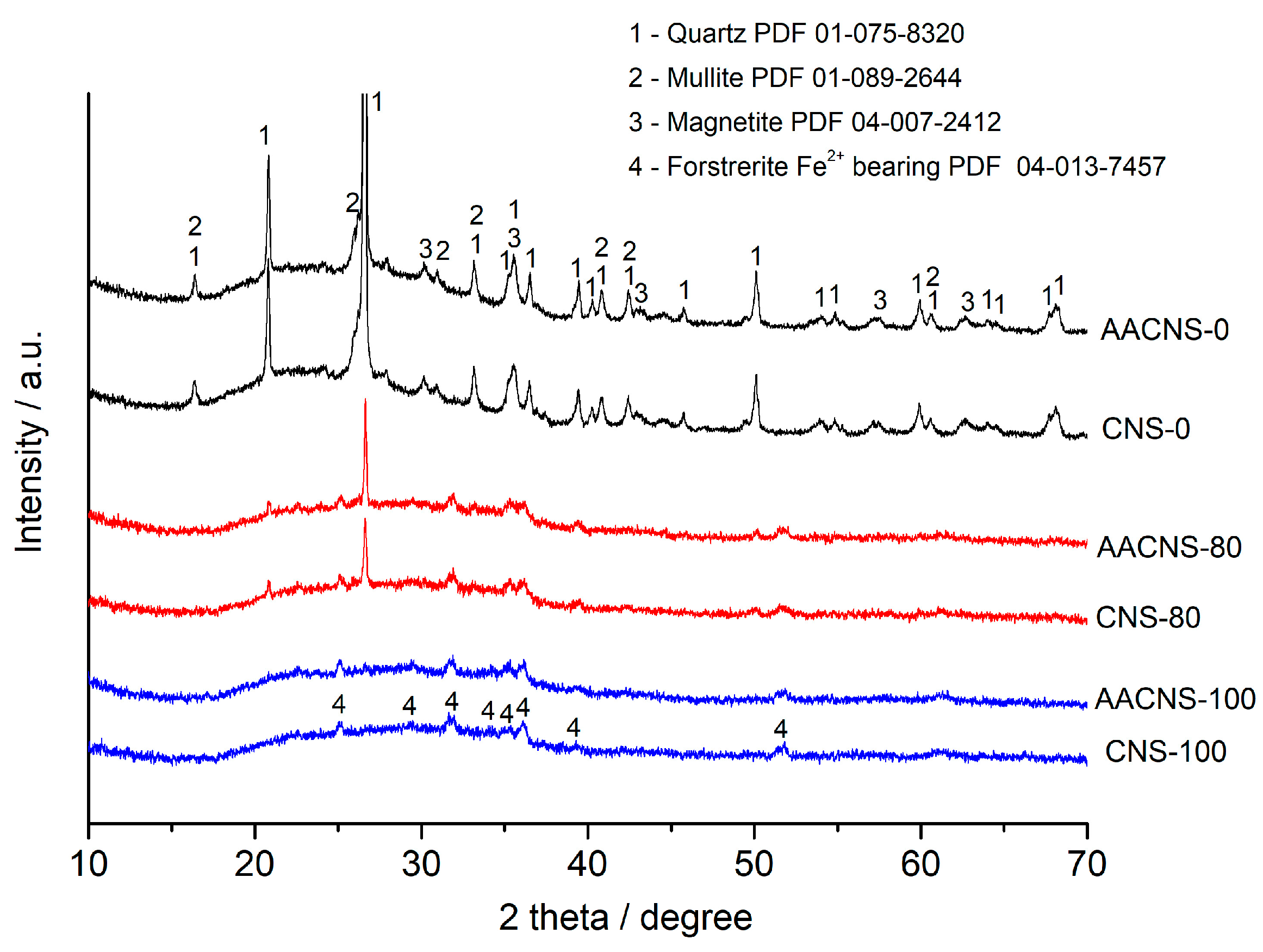 Minerals 15 01297 g005 Minerals 15 01297 g005