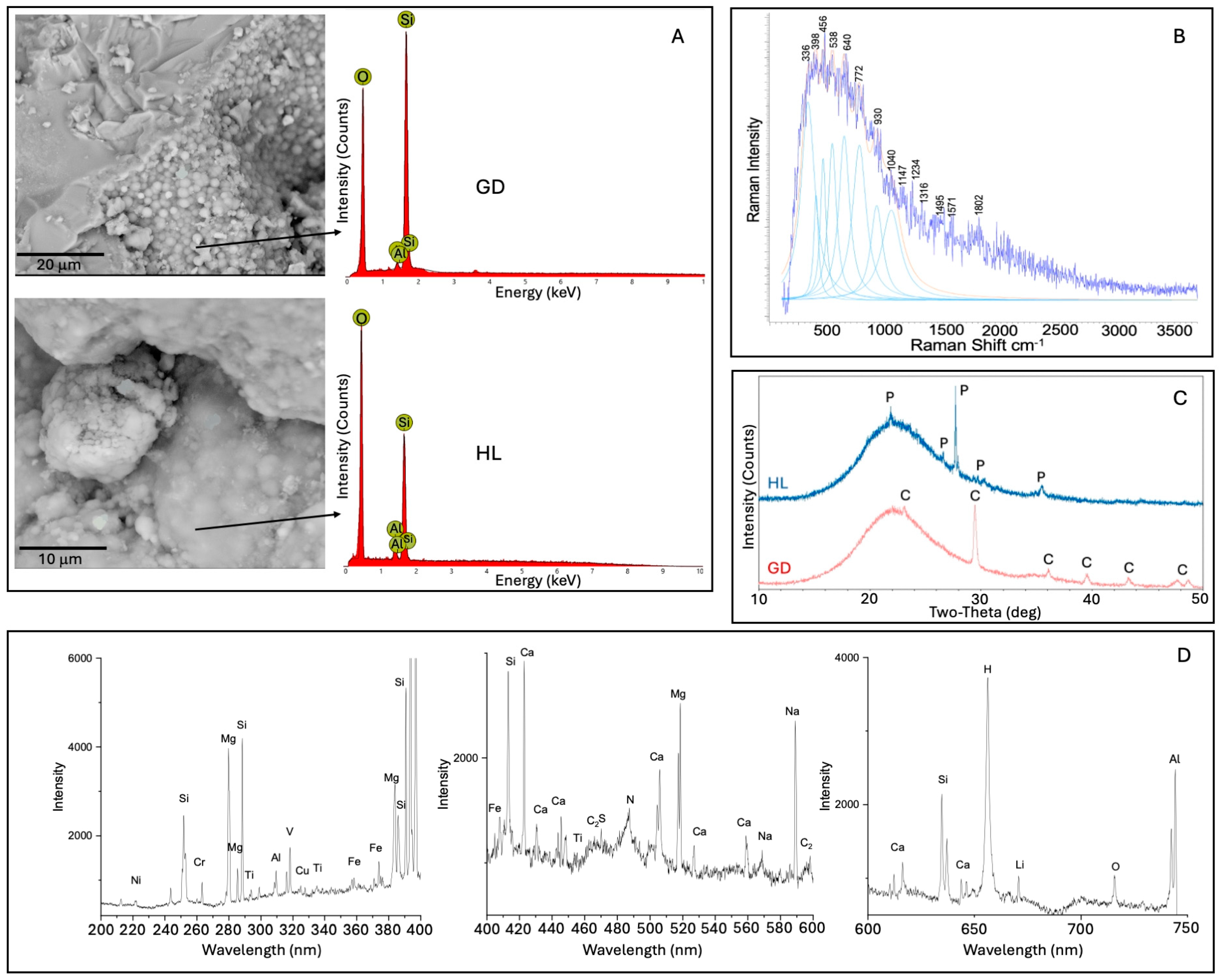 Minerals 15 01303 g002 Minerals 15 01303 g002