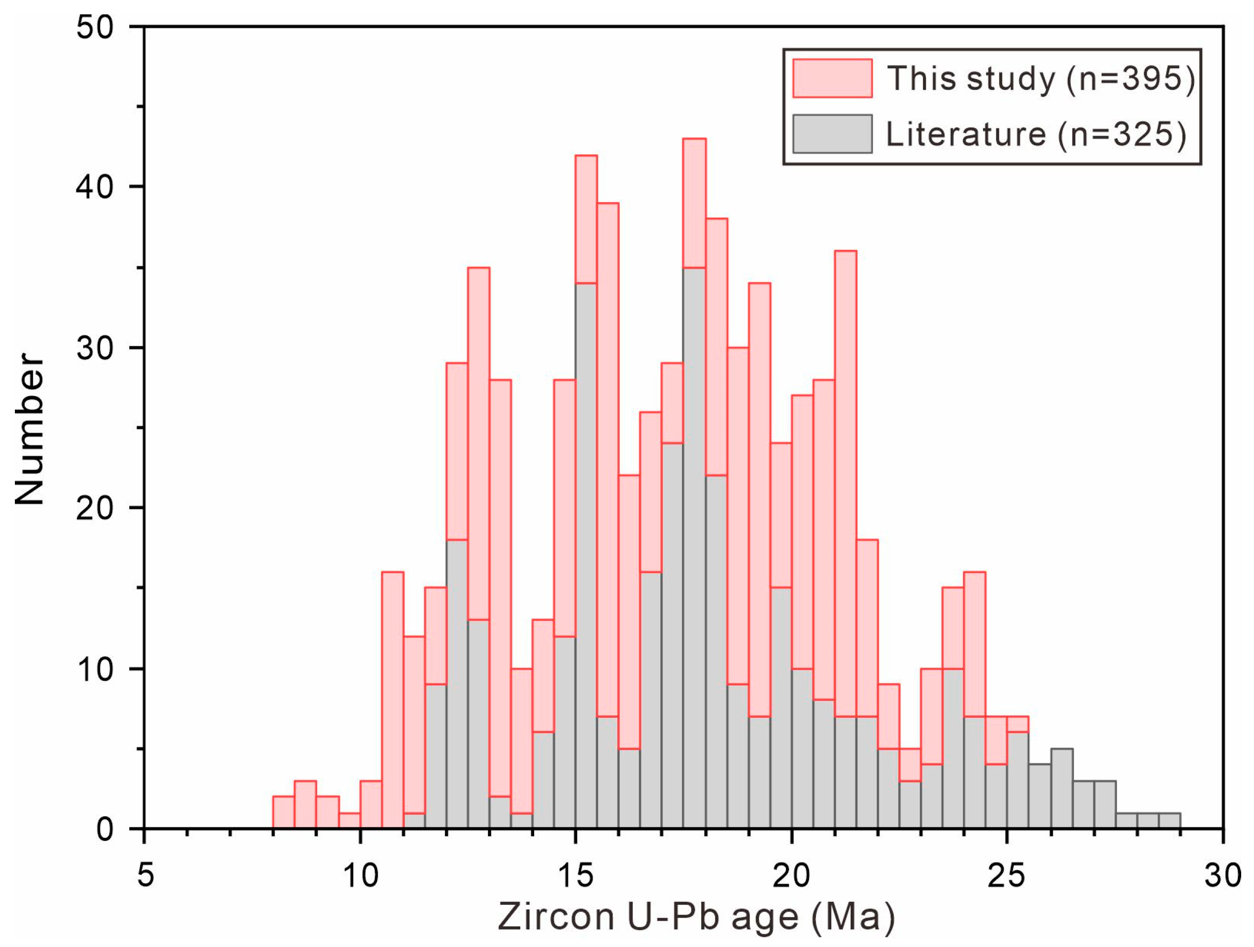 Minerals 15 01306 g003 Minerals 15 01306 g003