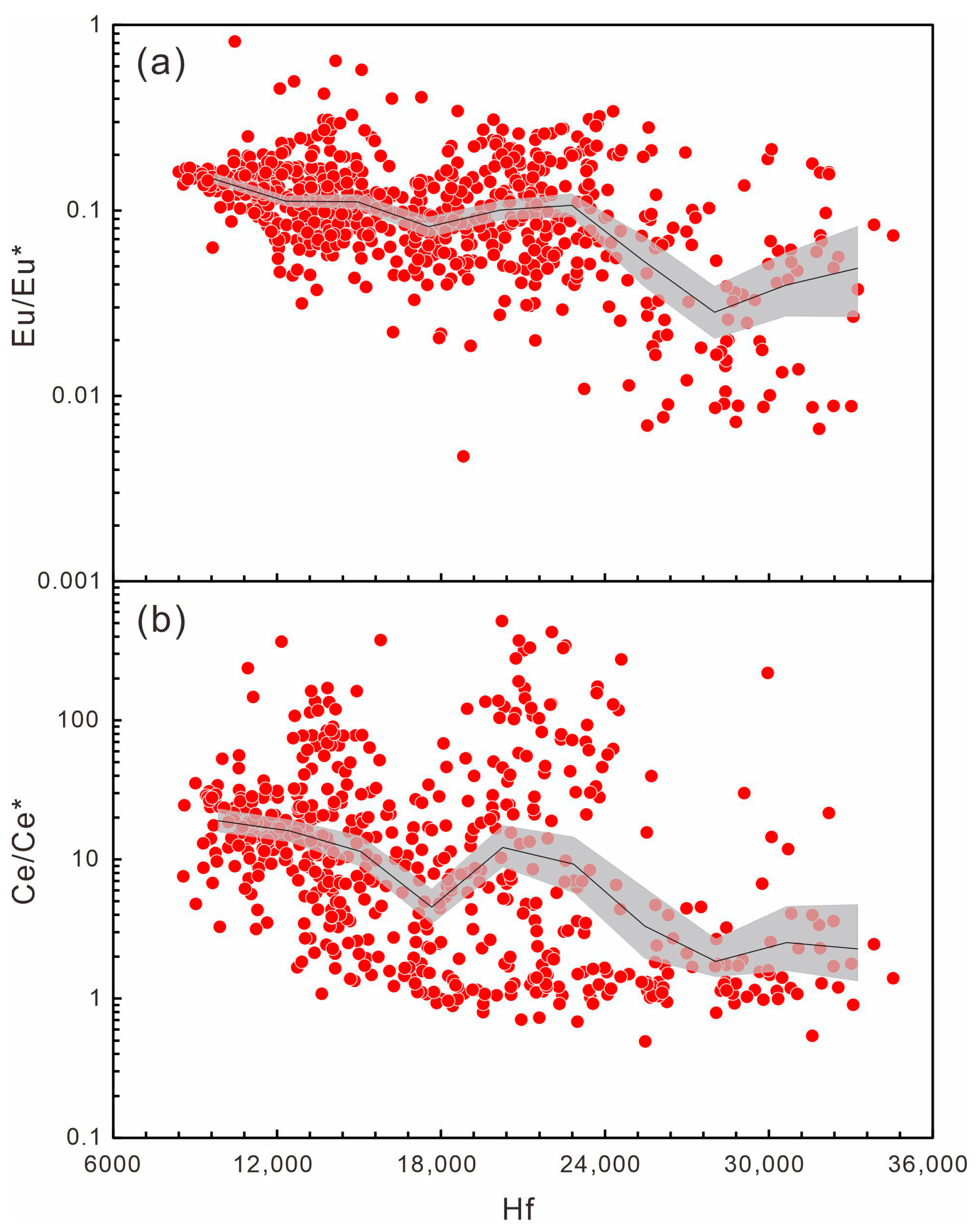 Minerals 15 01306 g008 Minerals 15 01306 g008
