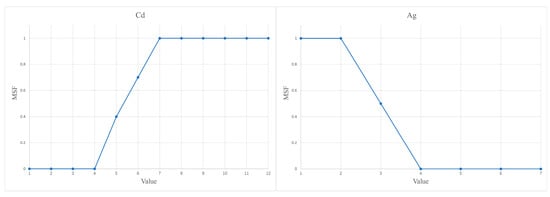 Minerals 15 01313 g0a1a