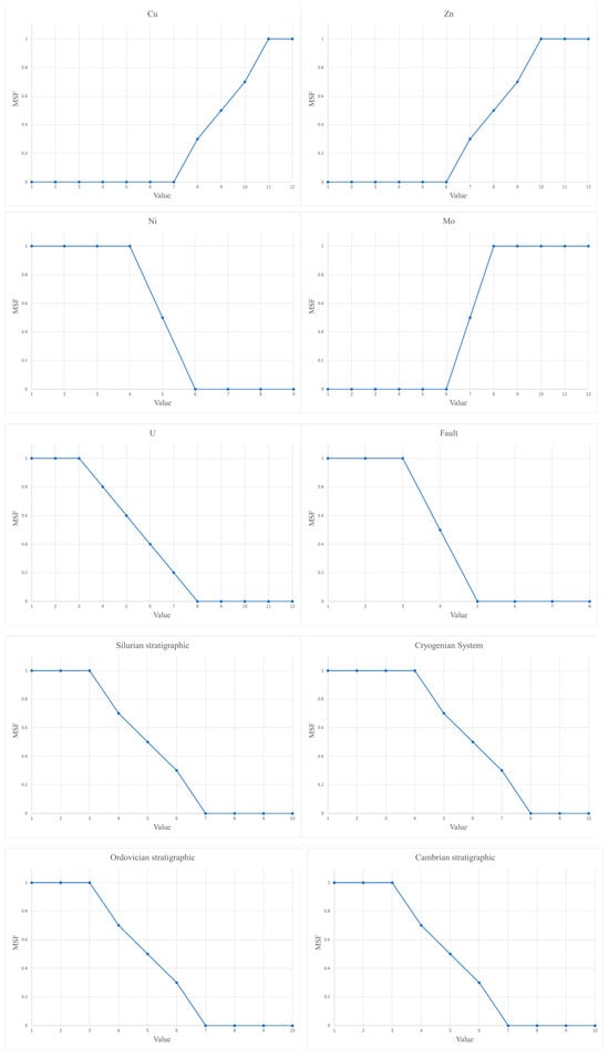 Minerals 15 01313 g0a1b