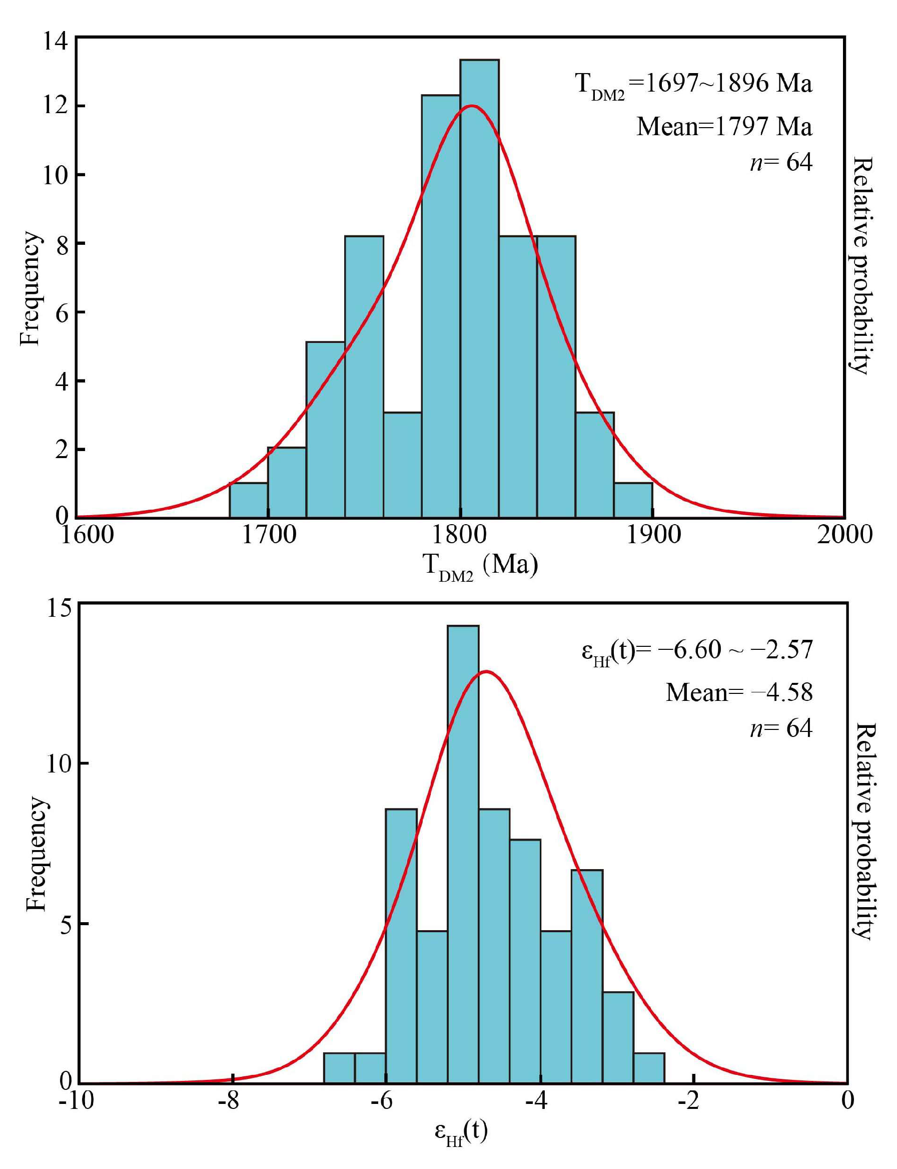 Minerals 15 01323 g004 Minerals 15 01323 g004